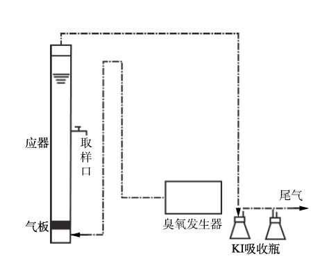 臭氧氧化反應(yīng)裝置示意圖